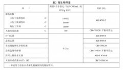 消费者拆封后看一下、尝